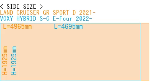 #LAND CRUISER GR SPORT D 2021- + VOXY HYBRID S-G E-Four 2022-